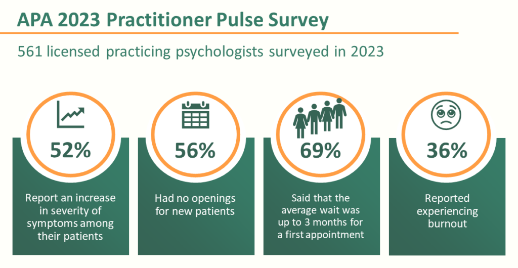 APA’s 2023 Practitioner Pulse Survey